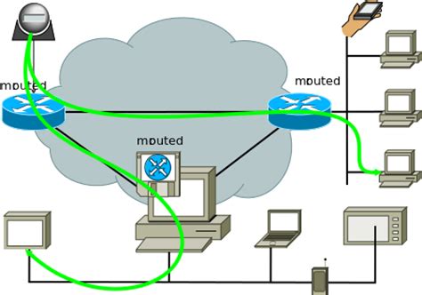 The answer is that to be able to add multicast routes a program must connect to the multicast routing socket in the kernel, when that socket is closed, which is done automatically when a UNIX program ends, the kernel cleans up all routes. . Linux multicast routing daemon